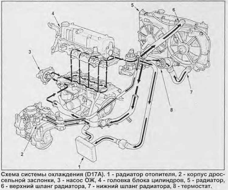 Использование