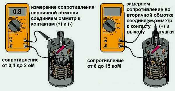 Рекомендации