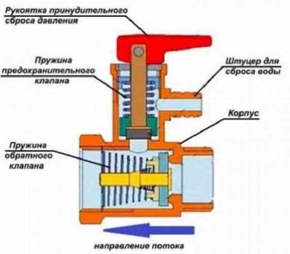 Профилактика