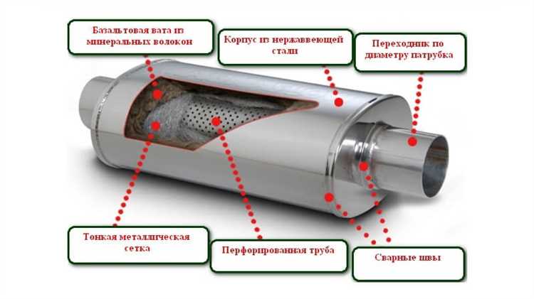Оценка
