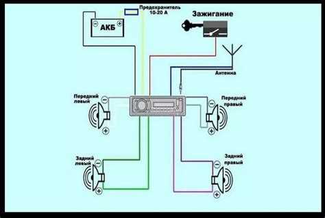 Подготовка