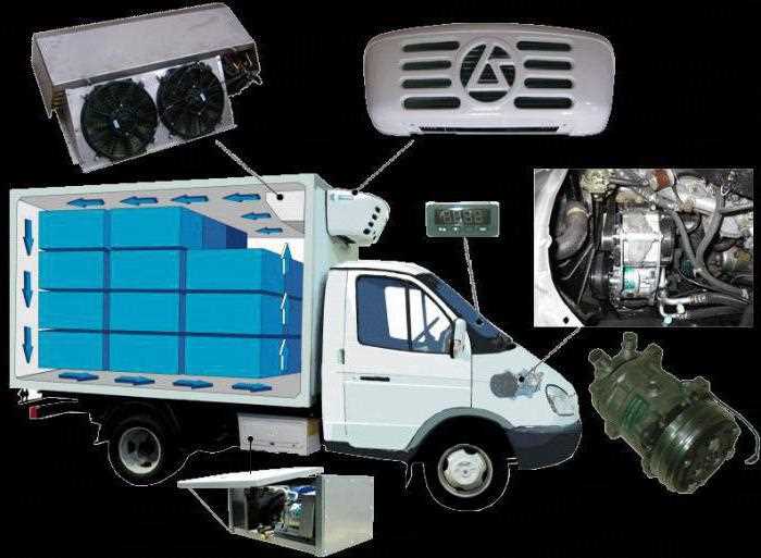 Обслуживание