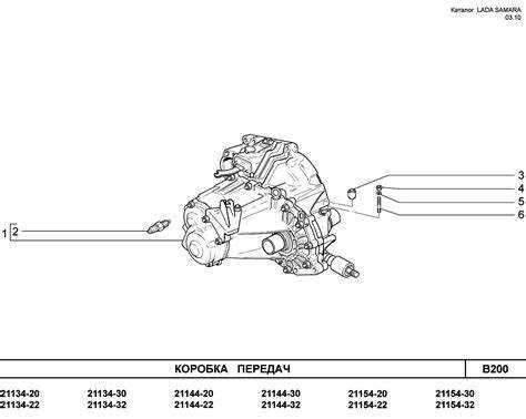 Преимущества