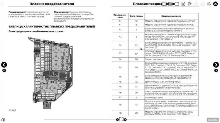 Выбор заменителей предохранительных элементов