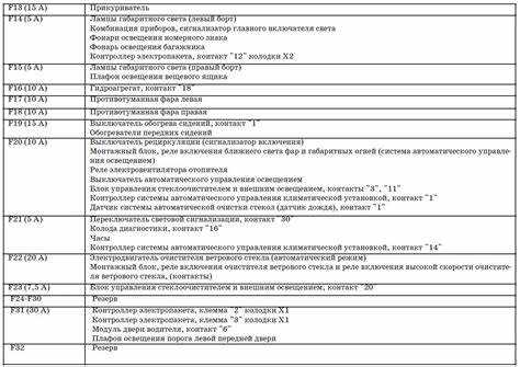 Обслуживание