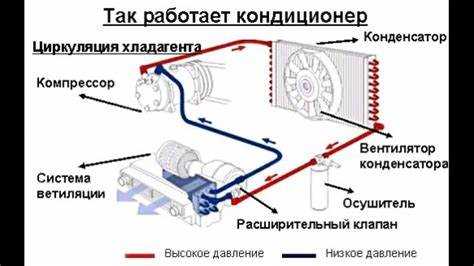Пользовательские настройки и их влияние на комфорт