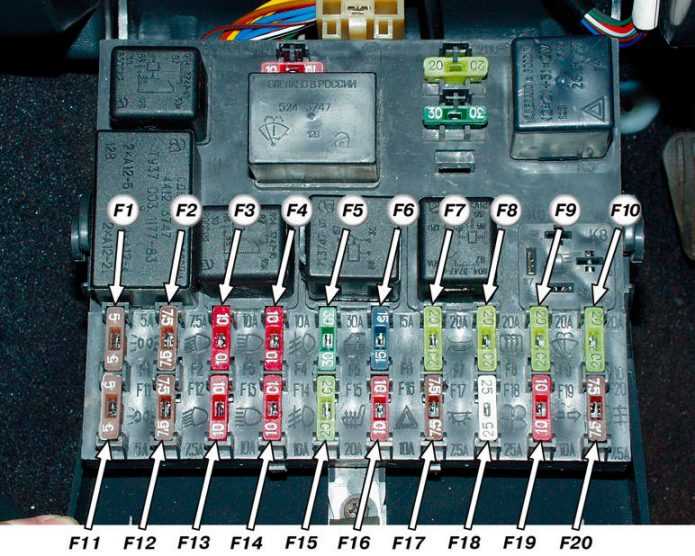 Практические