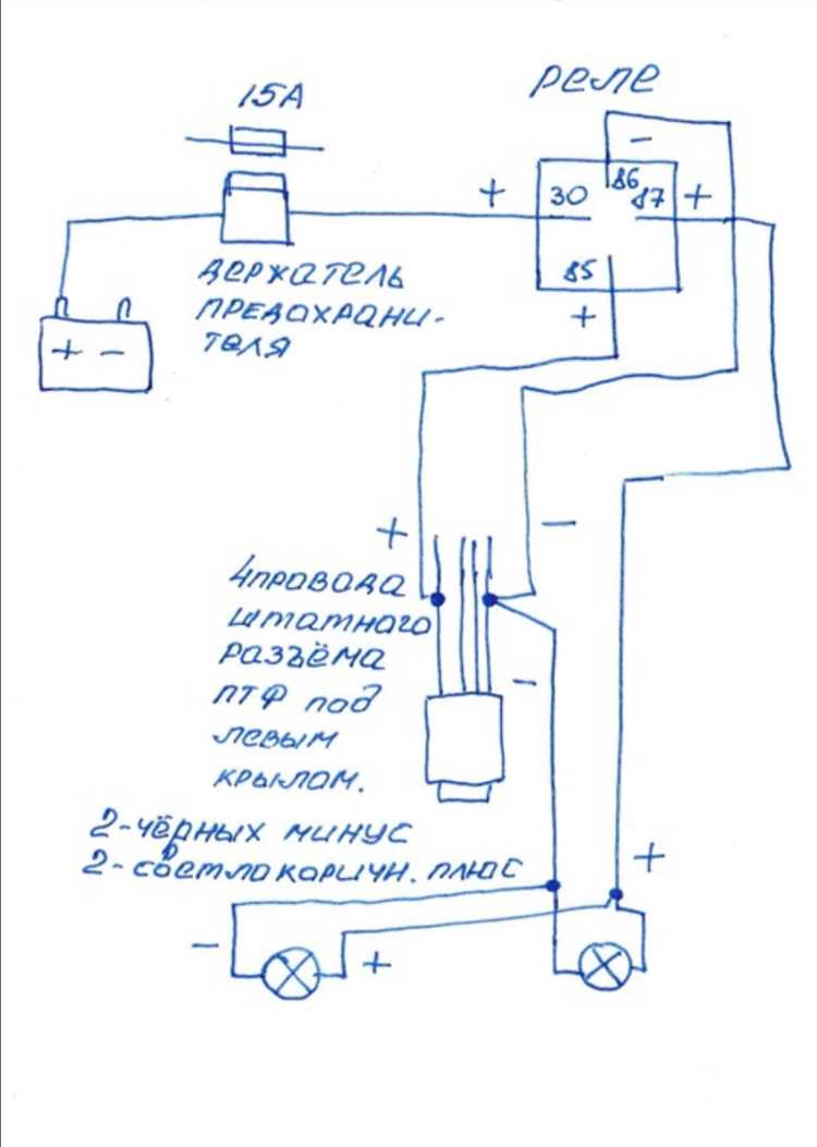 Инструкция