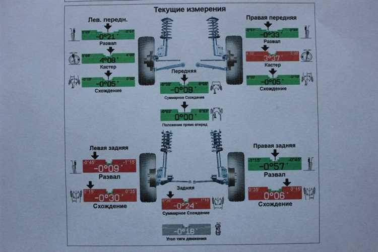 Преимущества