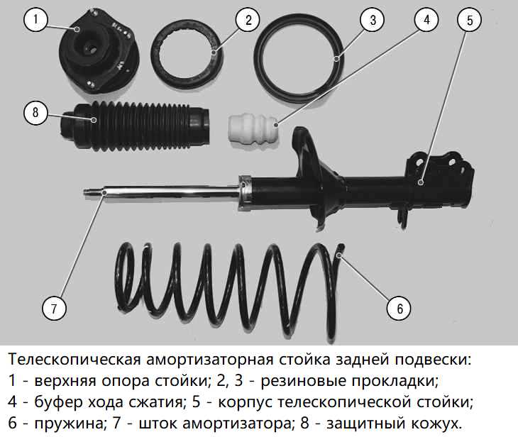 Структура передней и задней подвески