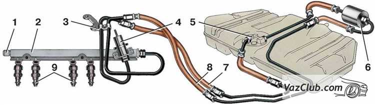 Рекомендации